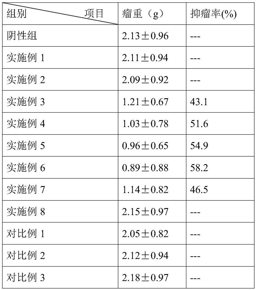 A kind of medicine for treating esophageal squamous cell carcinoma and preparation method thereof