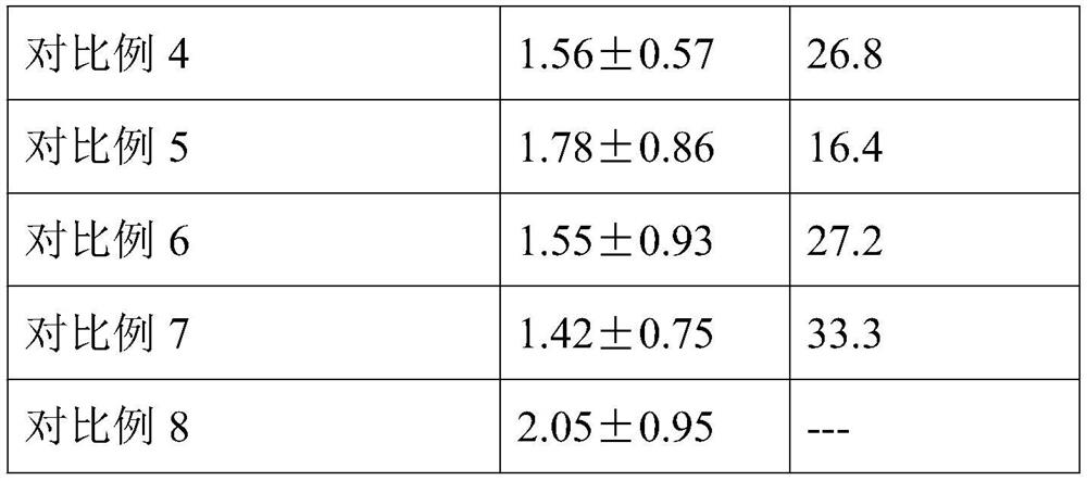 A kind of medicine for treating esophageal squamous cell carcinoma and preparation method thereof