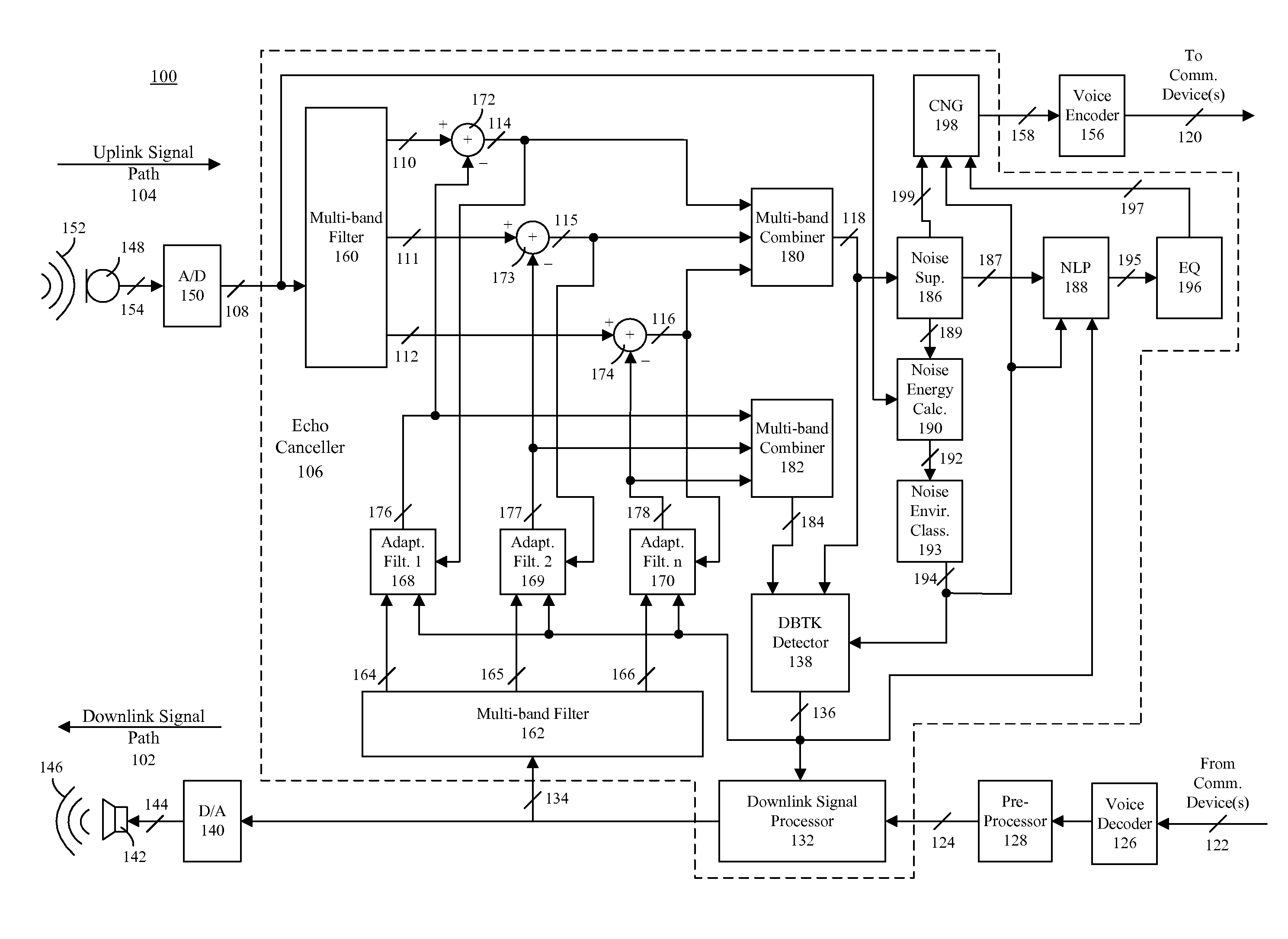 Acoustic echo cancellation based on noise environment