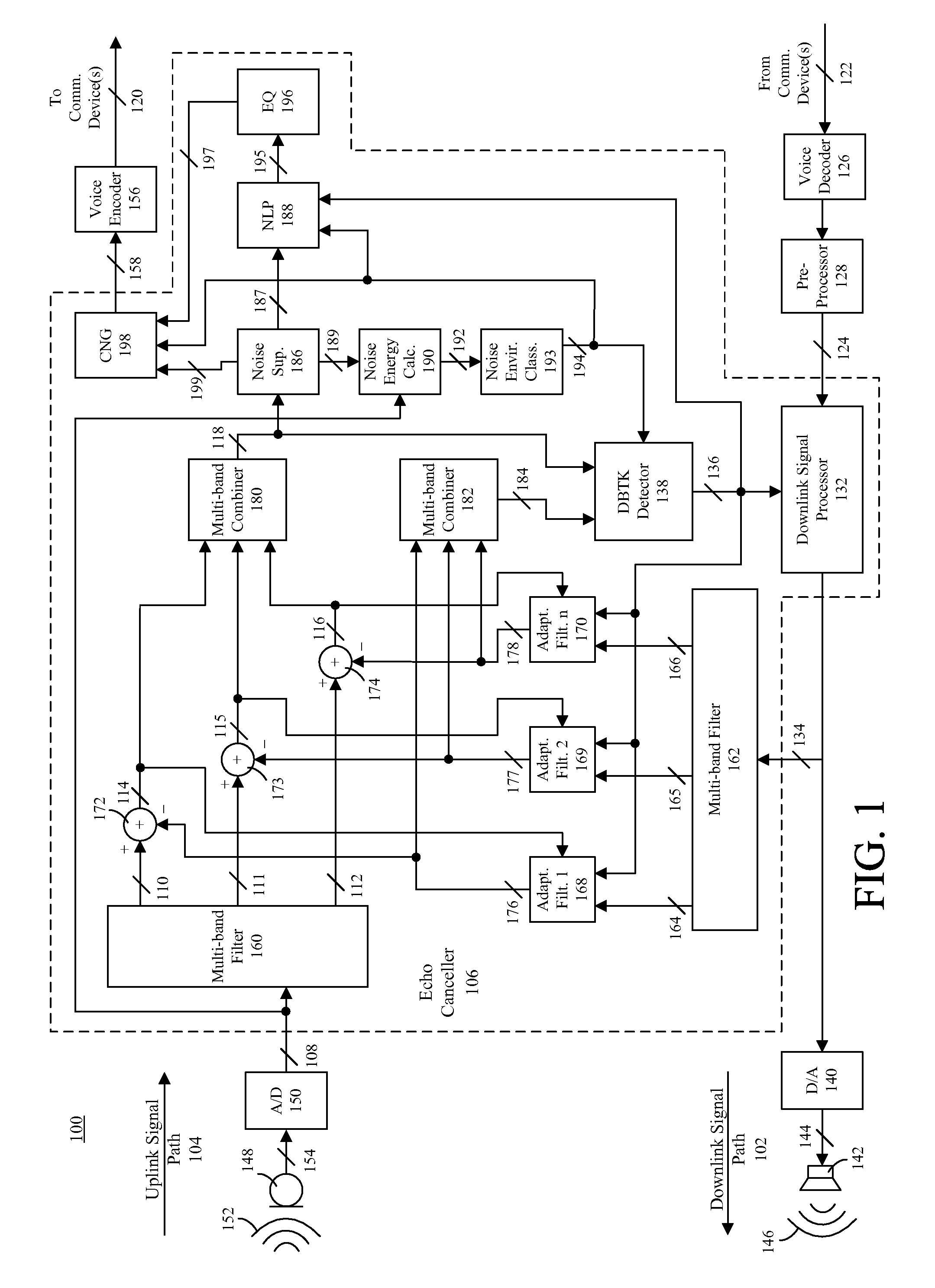 Acoustic echo cancellation based on noise environment