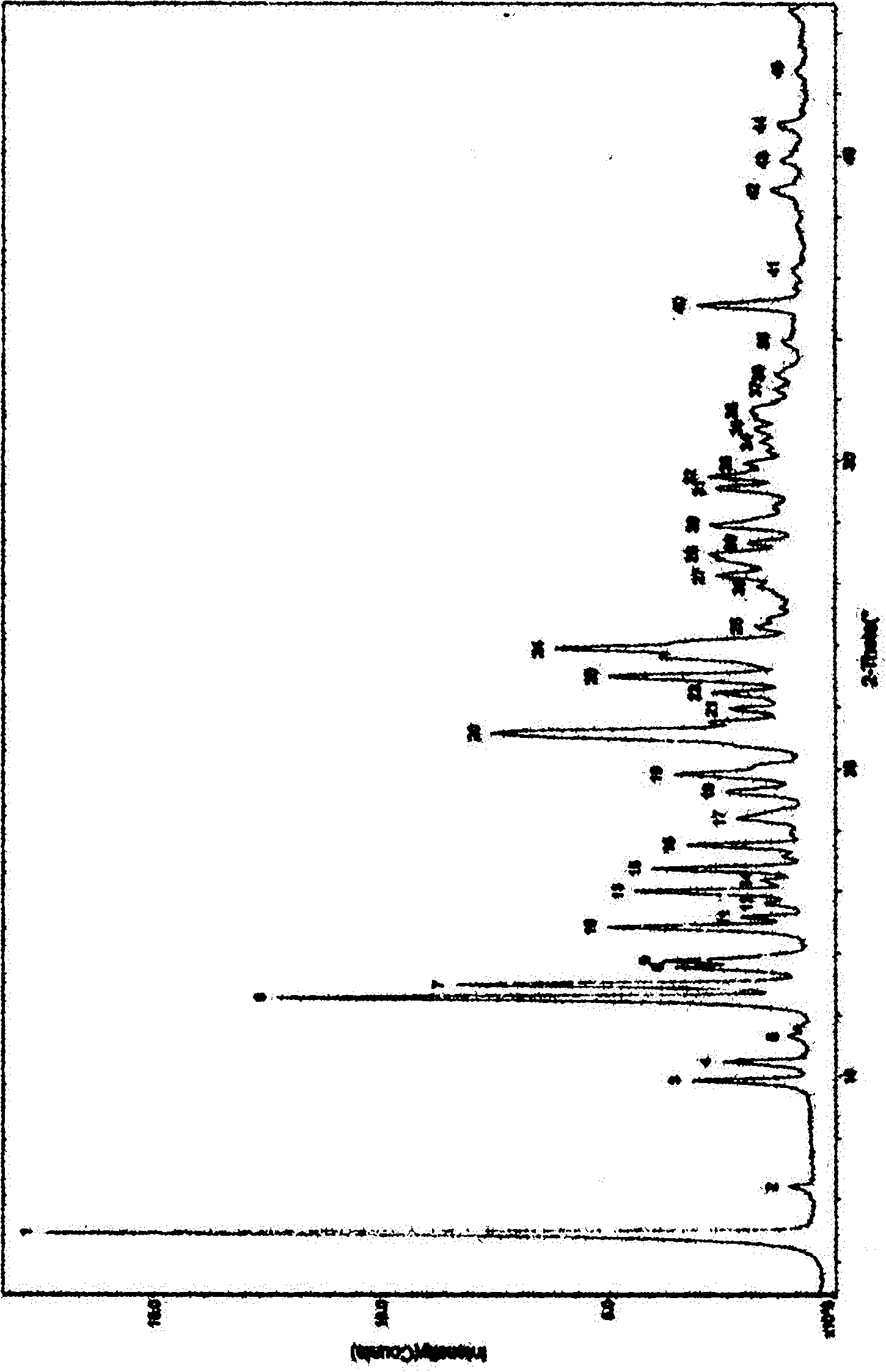 Method for producing high-purity donepezil hydrochloride anhydrous I type crystal form and product thereof