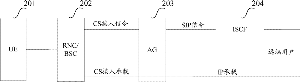 Handover method and system across wireless network controllers