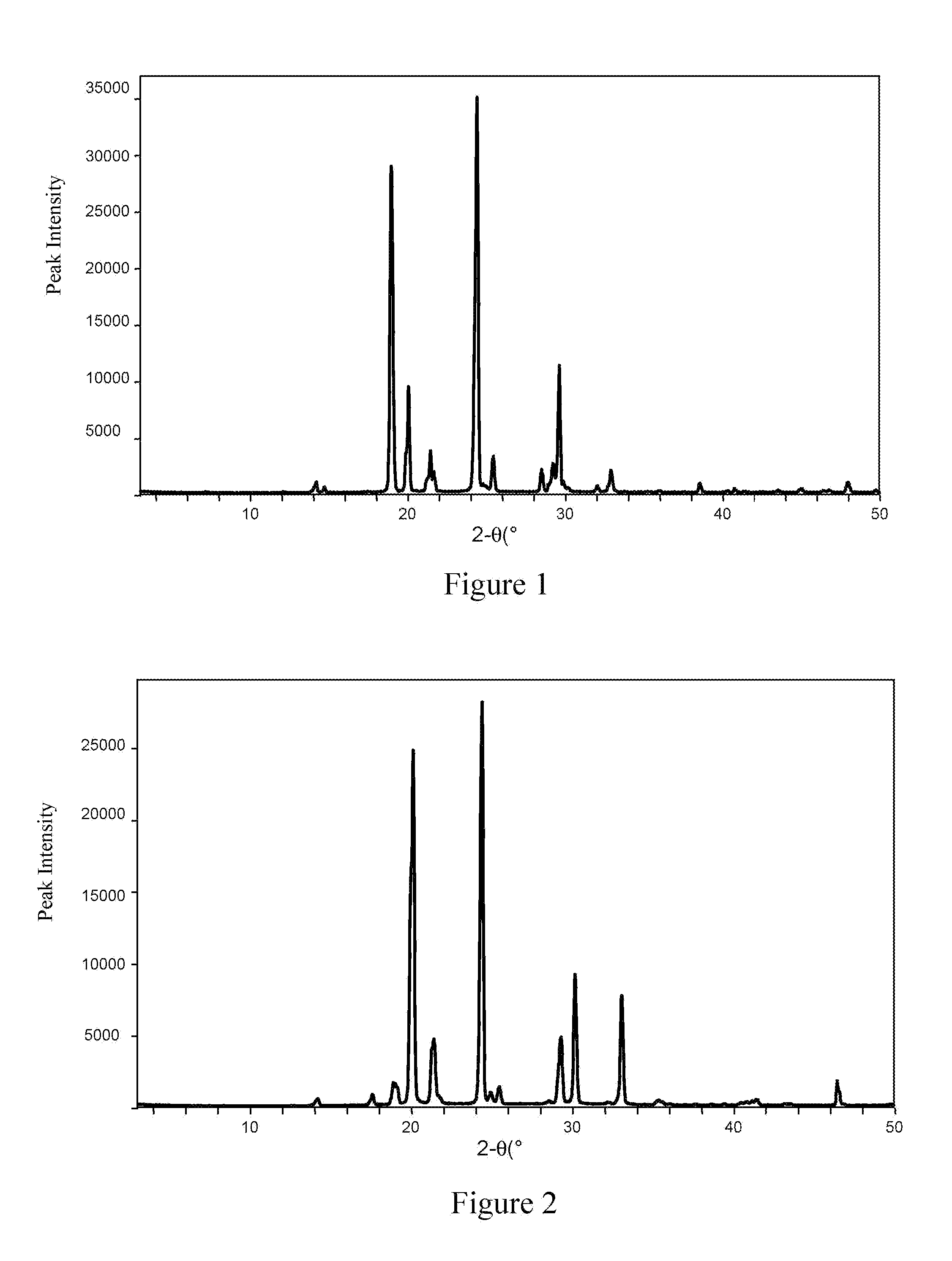 Polymorphs of dalfampridine, preparations and uses thereof