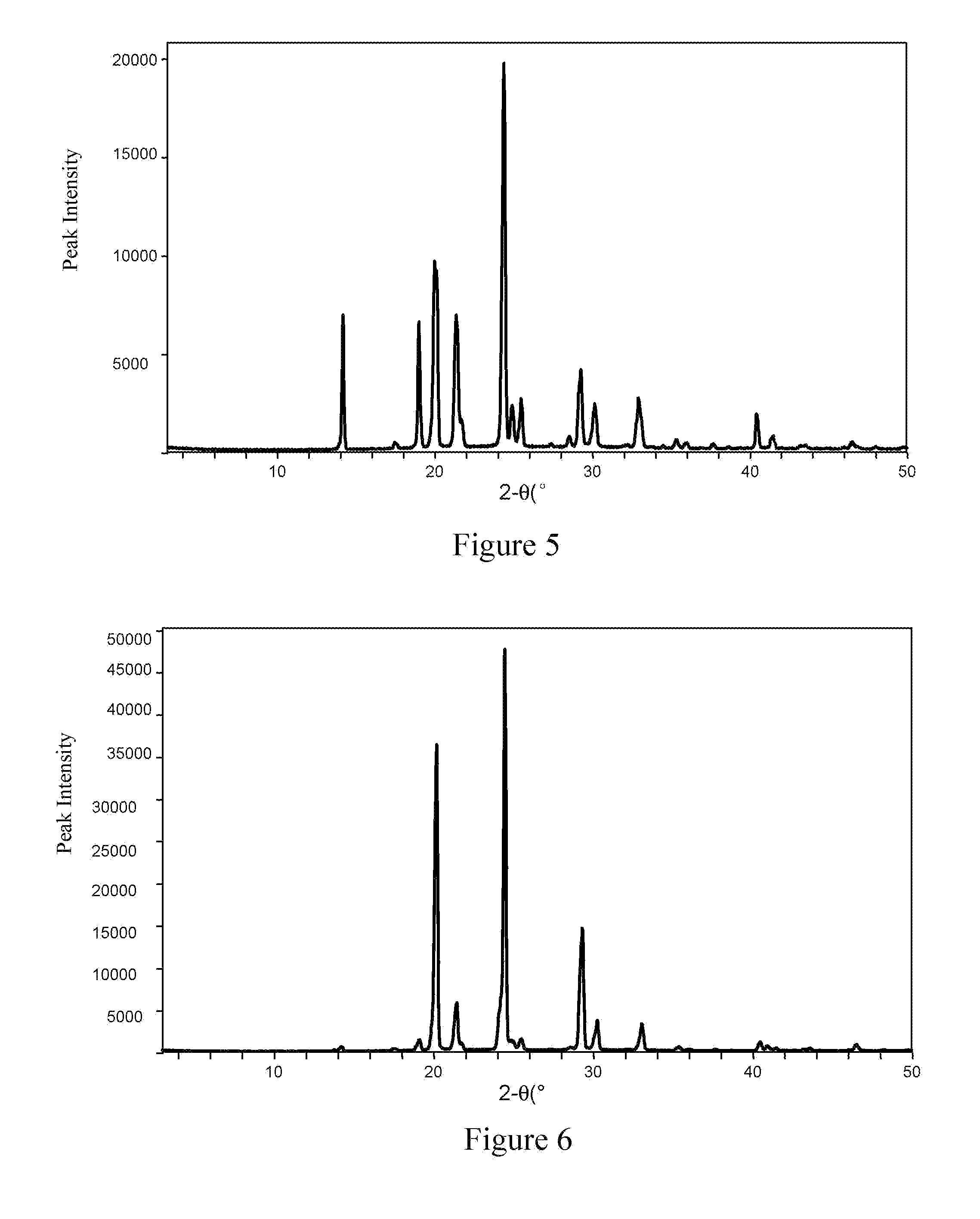 Polymorphs of dalfampridine, preparations and uses thereof