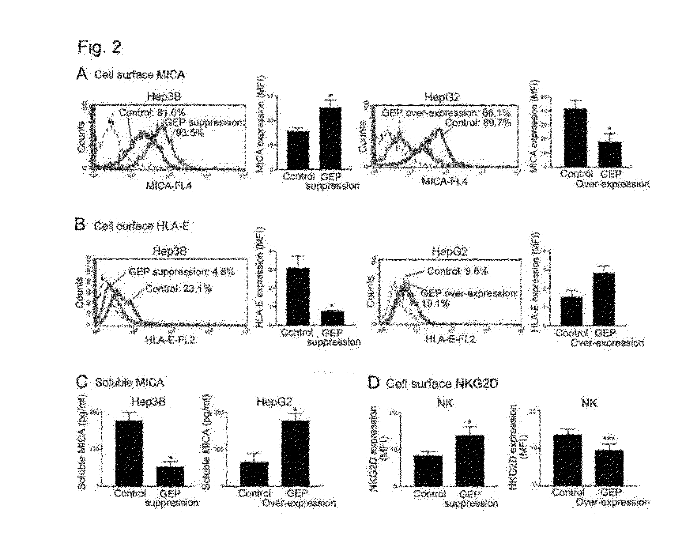 Materials and methods for treatment of liver cancer