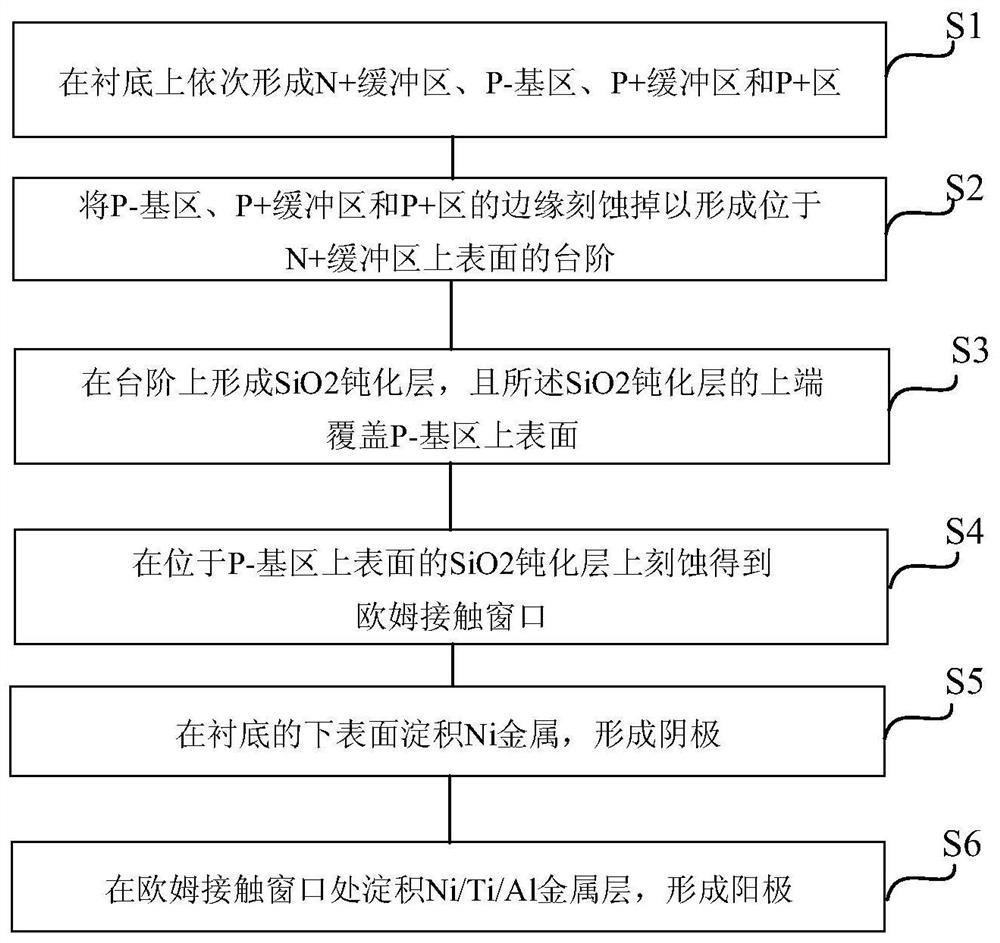 Silicon carbide-based DSRD device with p-type variable doping base region and preparation method thereof