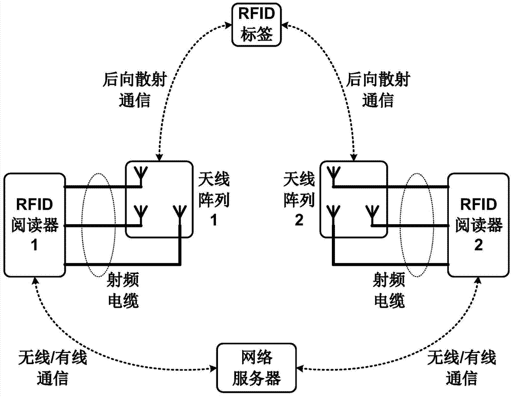 Wireless positioning method and system based on antenna array phase difference direction finding radio frequency identification