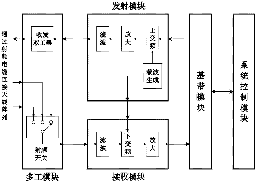 Wireless positioning method and system based on antenna array phase difference direction finding radio frequency identification