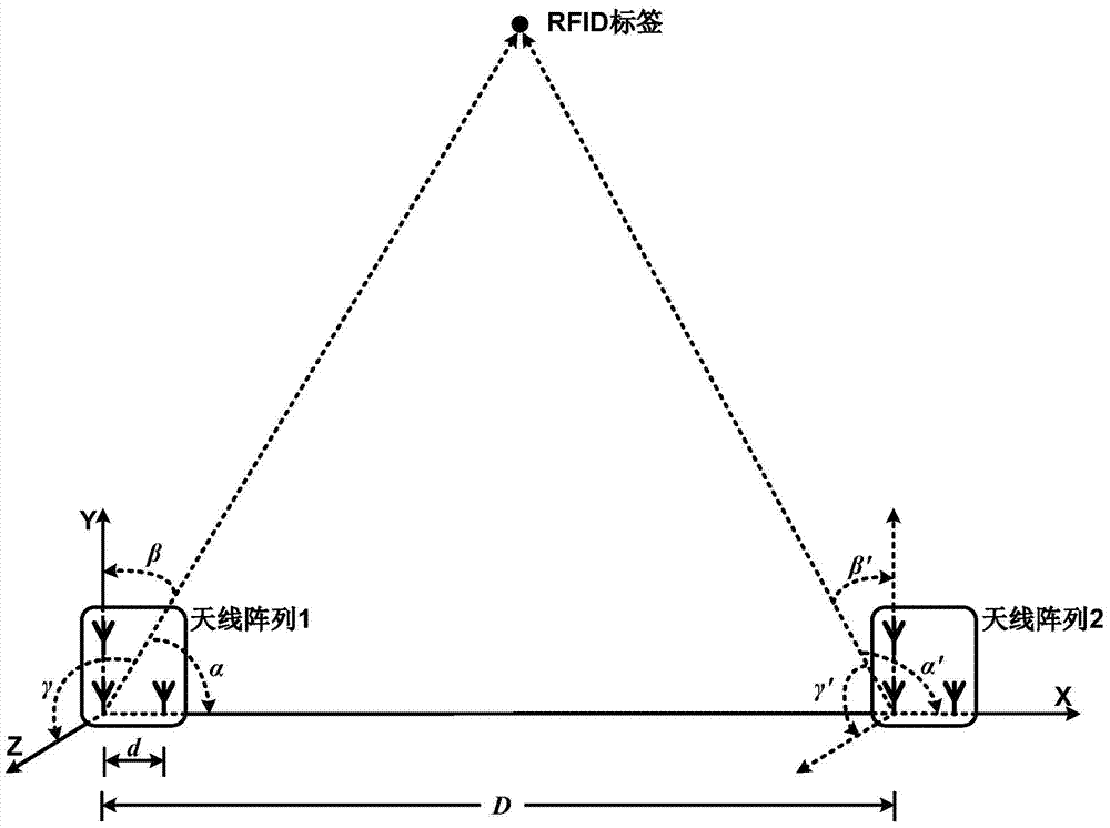 Wireless positioning method and system based on antenna array phase difference direction finding radio frequency identification