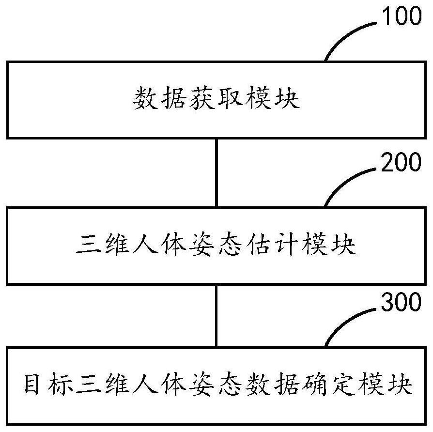 Three-dimensional human body posture estimation method and device, equipment and storage medium