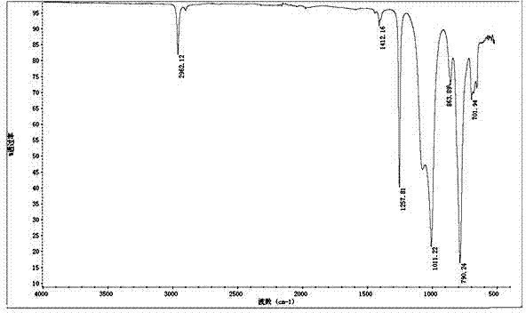 Material for plastic twist-off cap, as well as preparation method and applications thereof