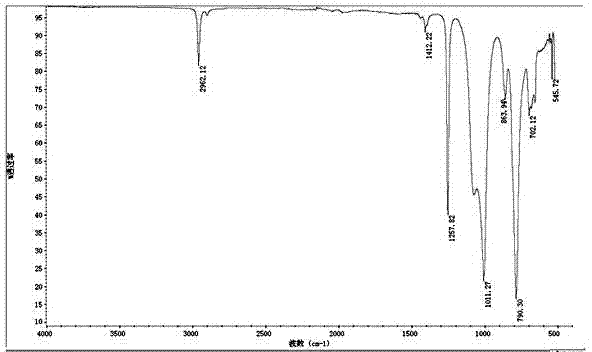 Material for plastic twist-off cap, as well as preparation method and applications thereof