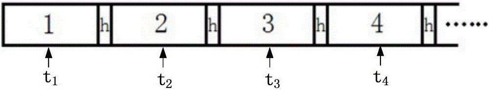 Path planning method and system based on urban traffic control signal lights