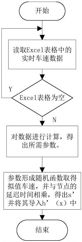 Path planning method and system based on urban traffic control signal lights