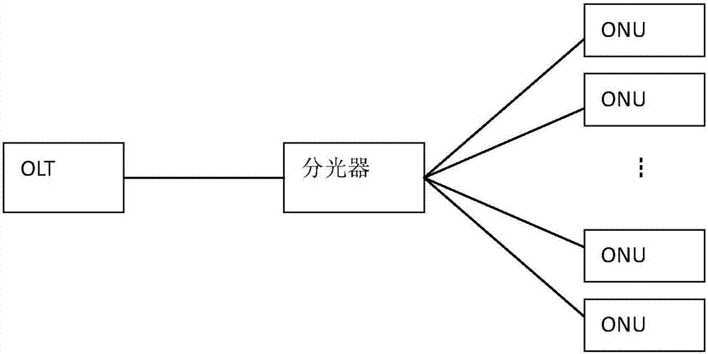 Data transmission method, device and system