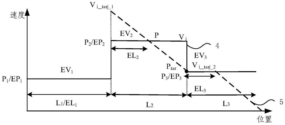 Time division control train energy-saving operation method and device