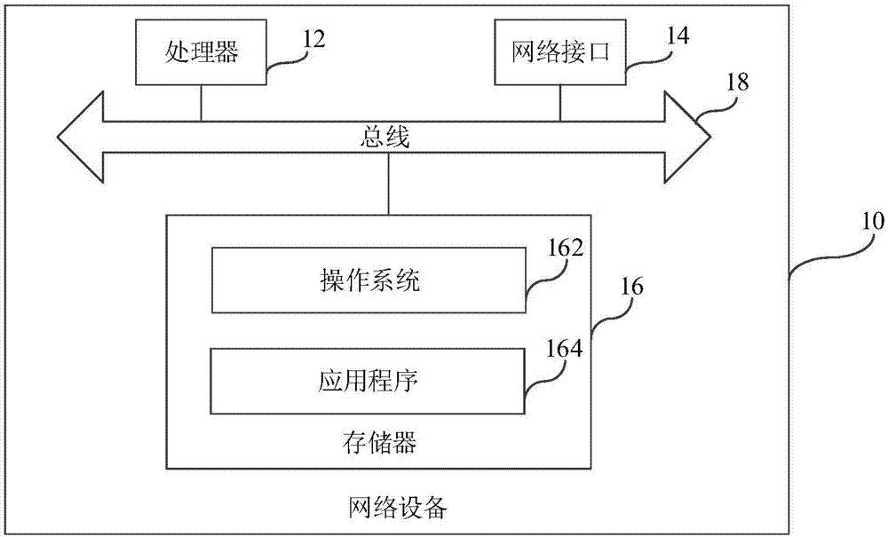 Fault location model generation method, fault location method and devices