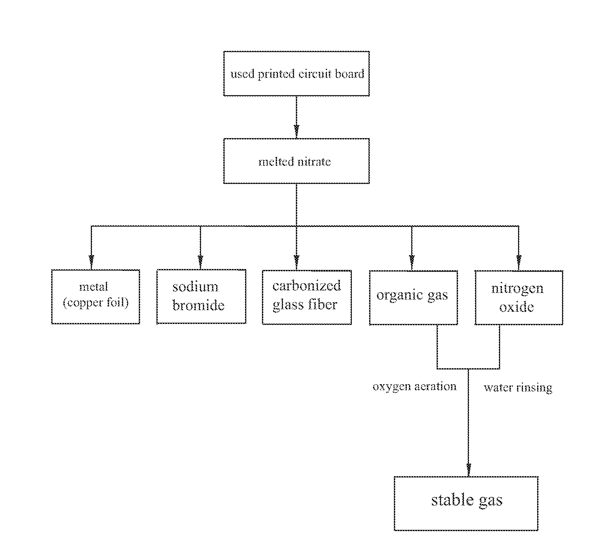 Method and device using pyrolysis for recycling used printed circuit board