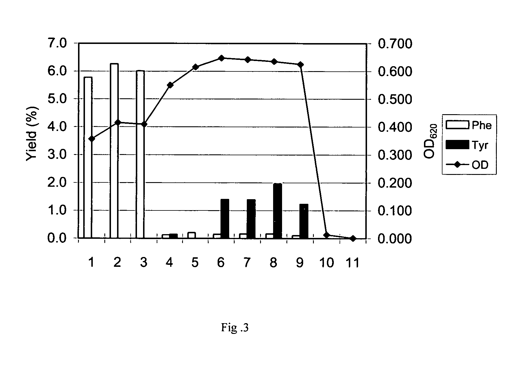 L-tyrosine-producing bacterium and a method for producing L-tyrosine