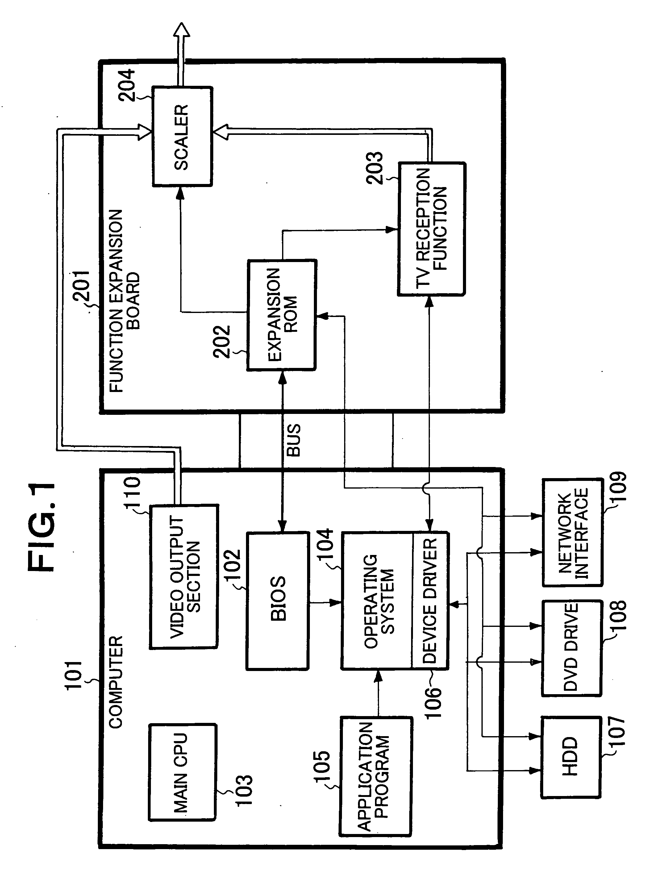 Function addition apparatus and function addition method