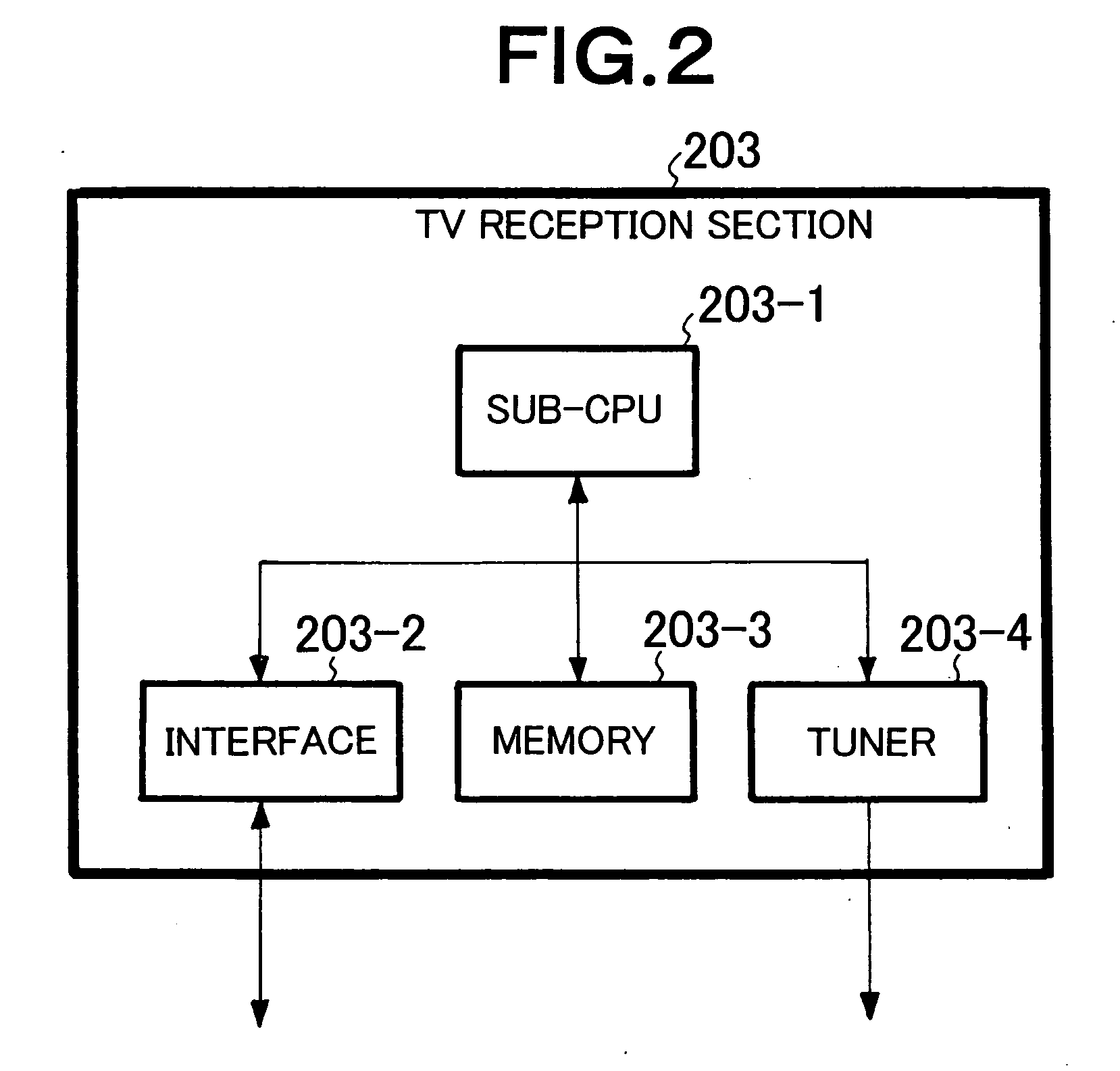 Function addition apparatus and function addition method