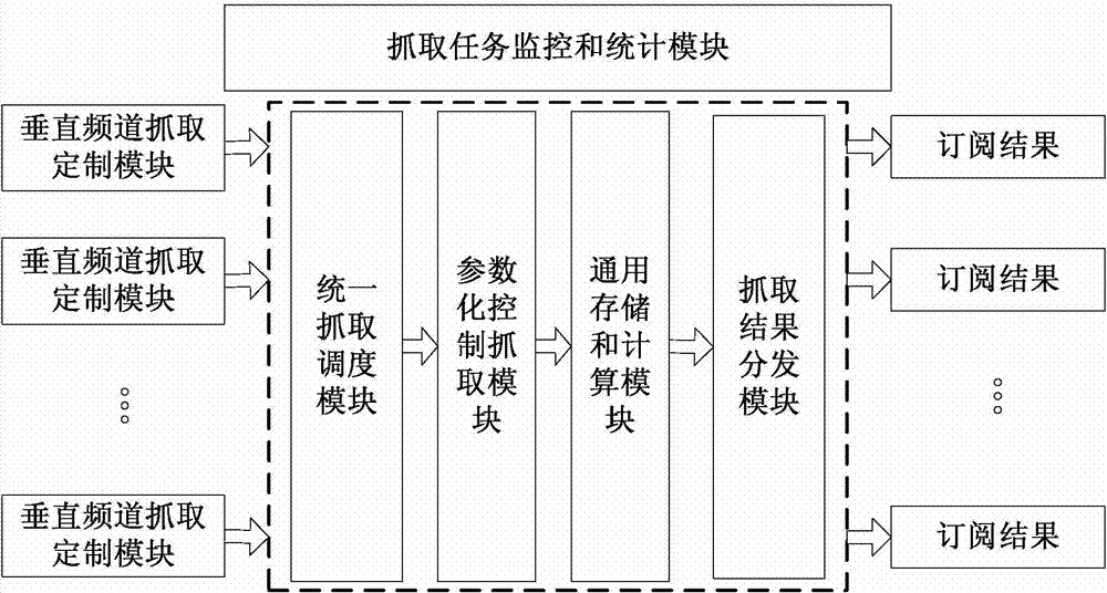 Distributed network crawler system and catching method thereof