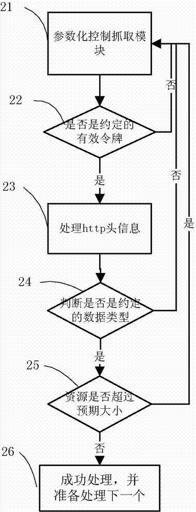 Distributed network crawler system and catching method thereof