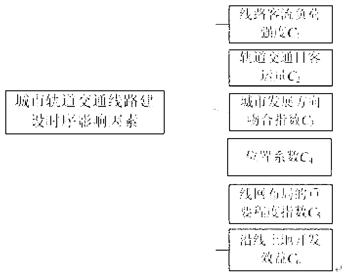 Automatic judgment method of construction time sequence of urban rail transit line