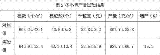 Biological, organic and inorganic compound fertilizer and preparation method thereof