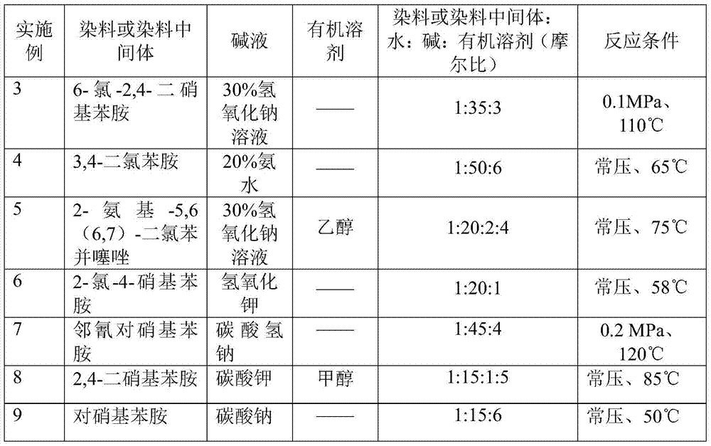 A kind of eco-friendly processing method of dyestuff or dyestuff intermediate