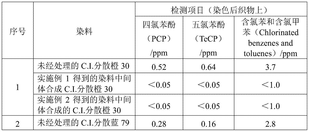 A kind of eco-friendly processing method of dyestuff or dyestuff intermediate