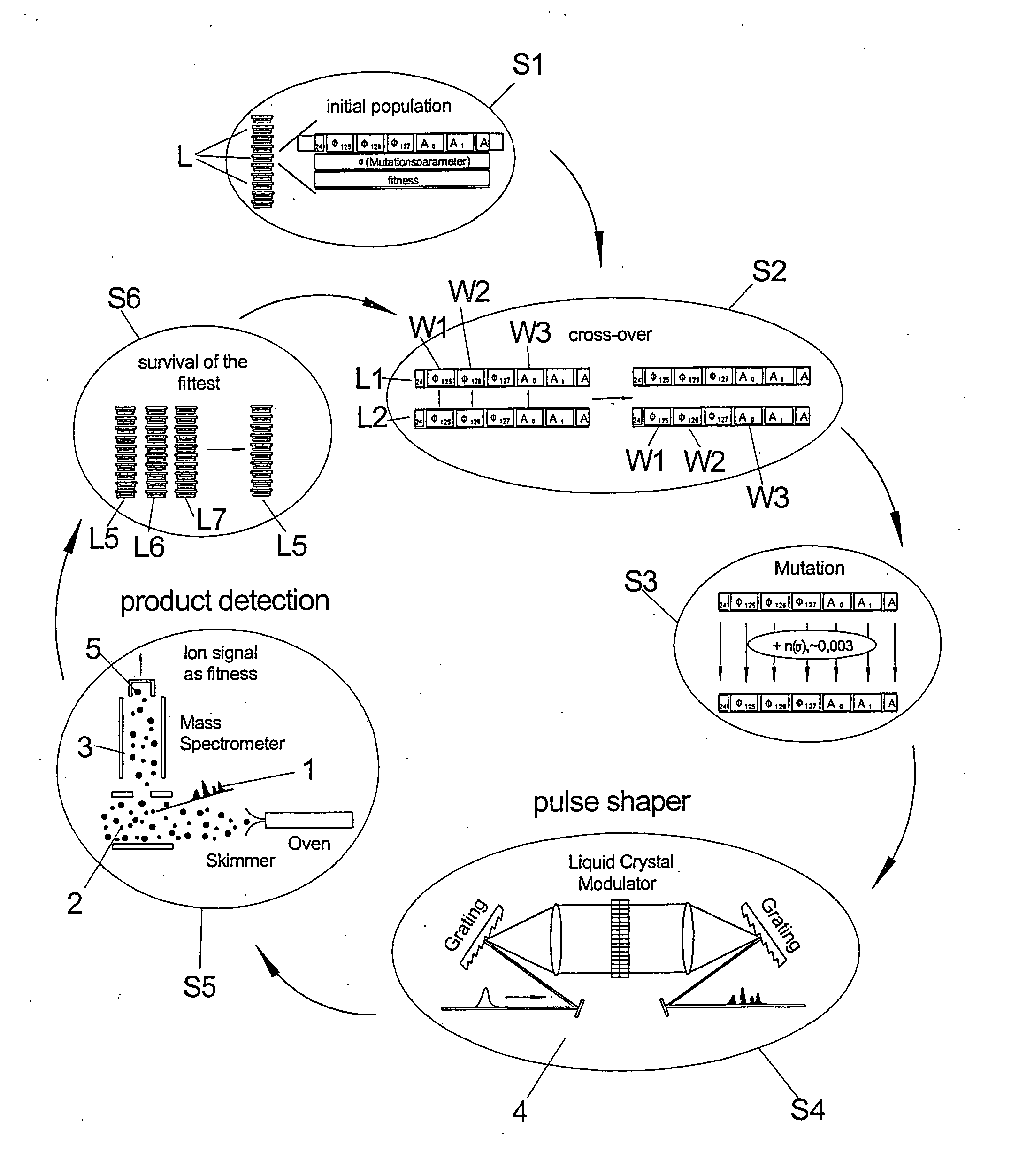 Method and device for separating molecules having different excitation spectra