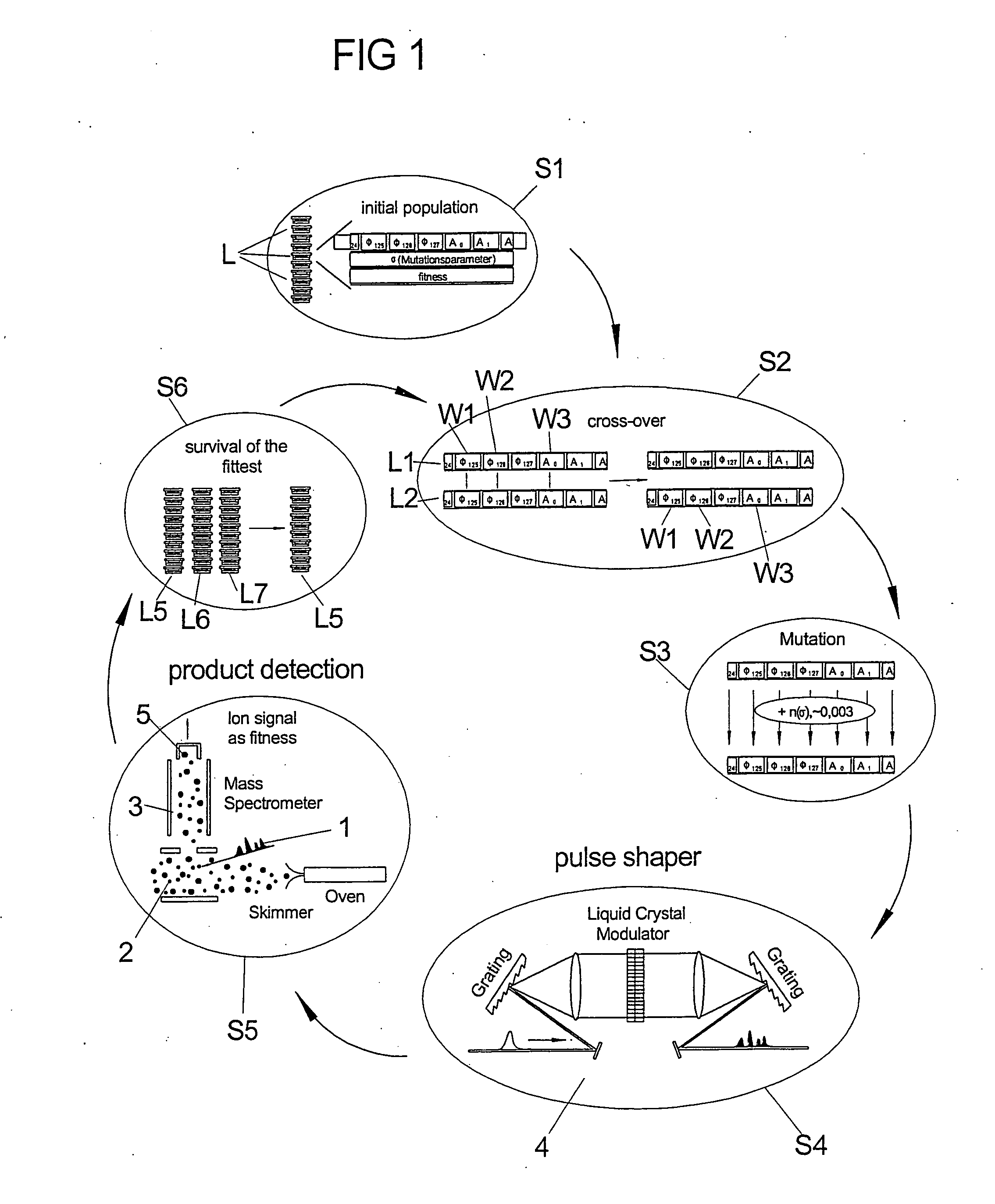 Method and device for separating molecules having different excitation spectra