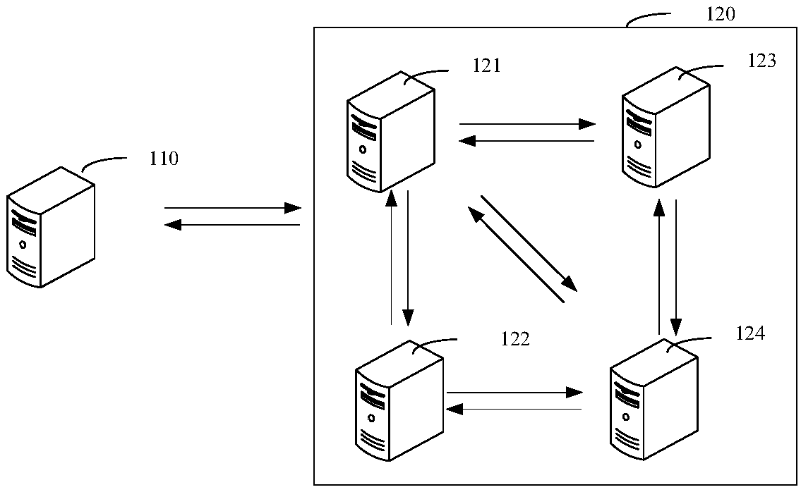 Block-chain-based automated test method and apparatus, computer device and storage medium