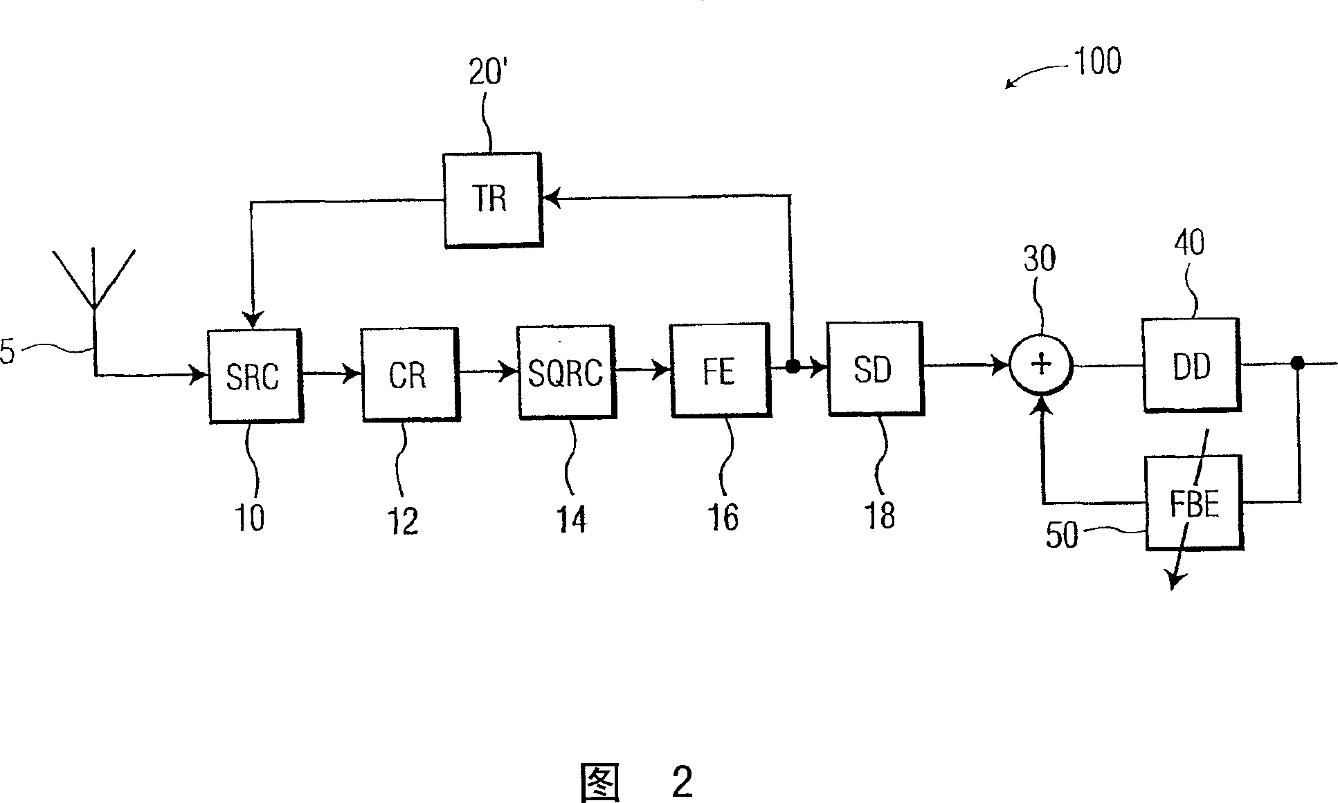 Joint timing recovery and equalization for an N-antenna system