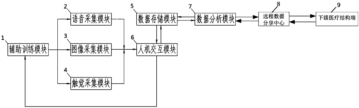 Remote intelligent medical rehabilitation system and method