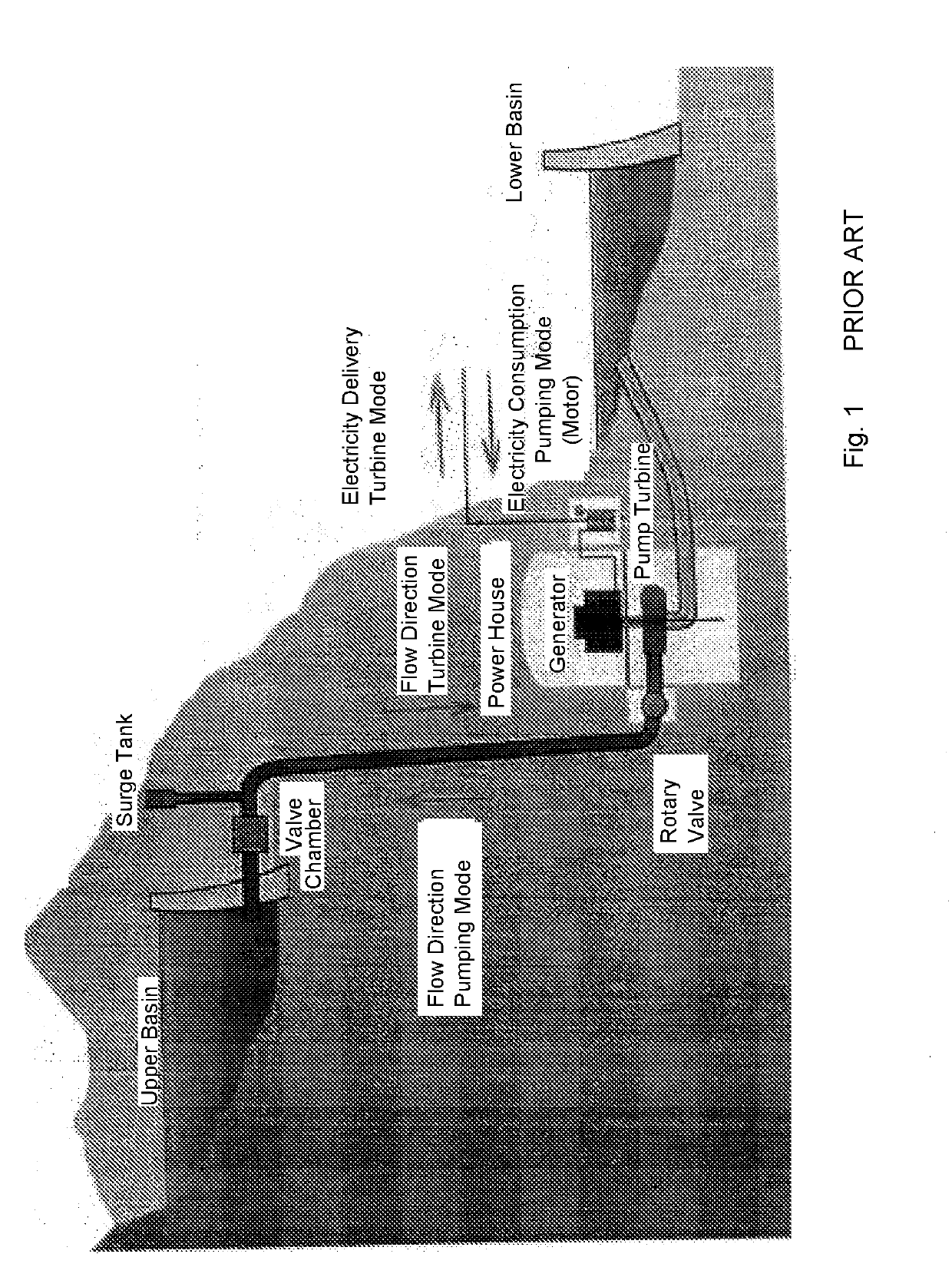 Improved Reversible Pump-Turbine Installation