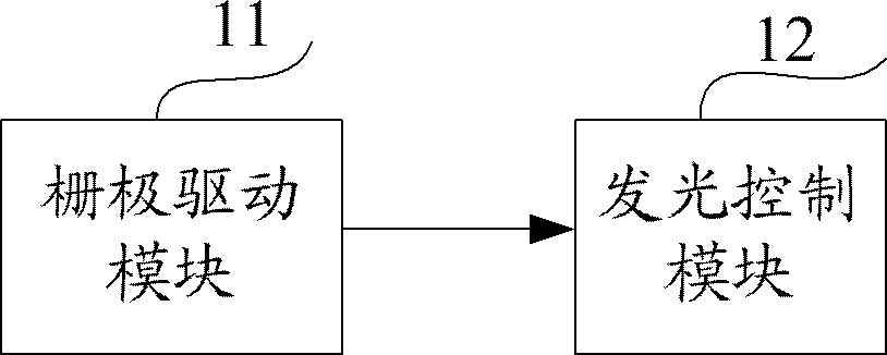 Gate driver on array unit, gate driver on array circuit and display device