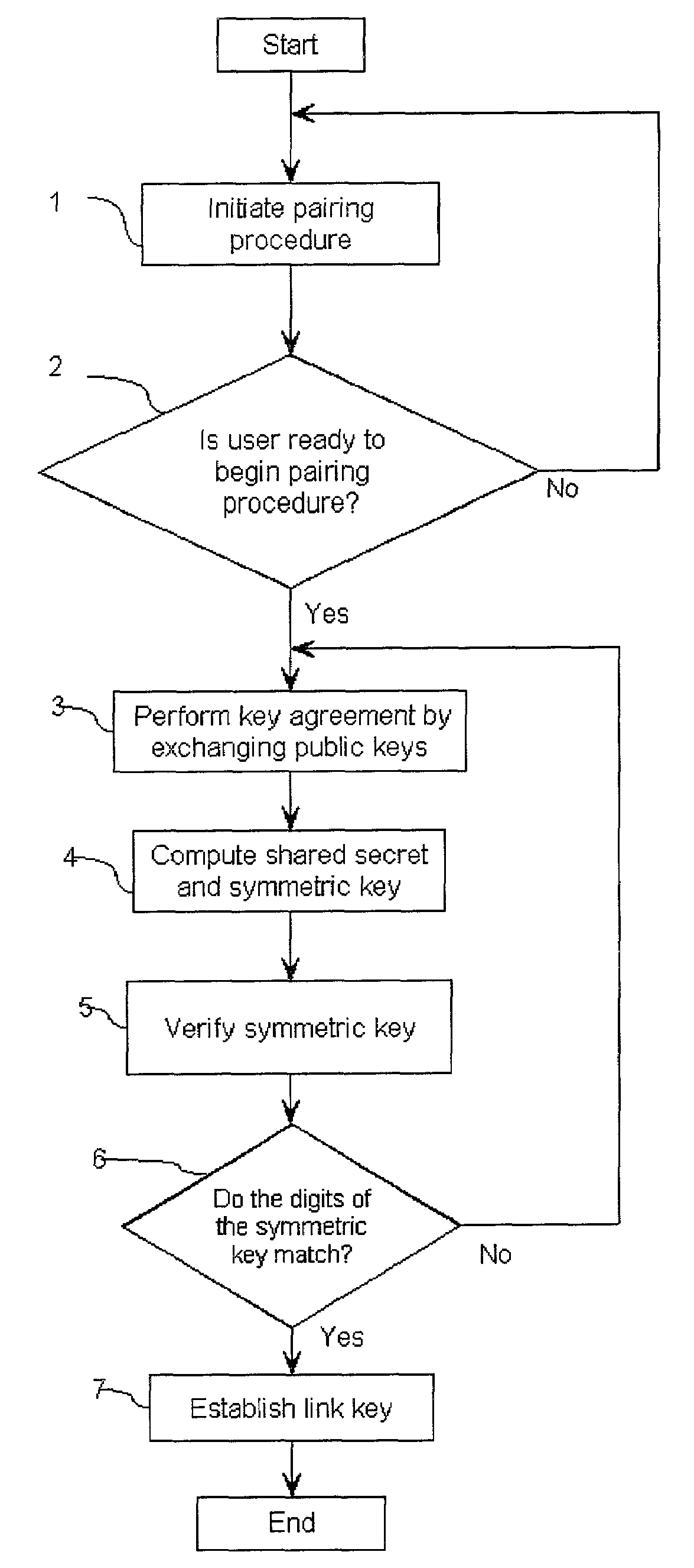 Device authentication in a PKI