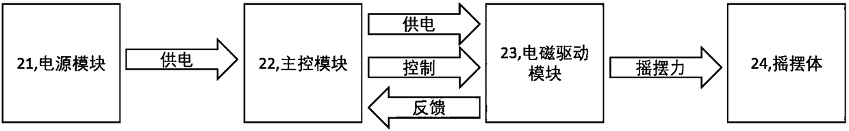 Large-swinging force low-power consumption natural-swinging driving device