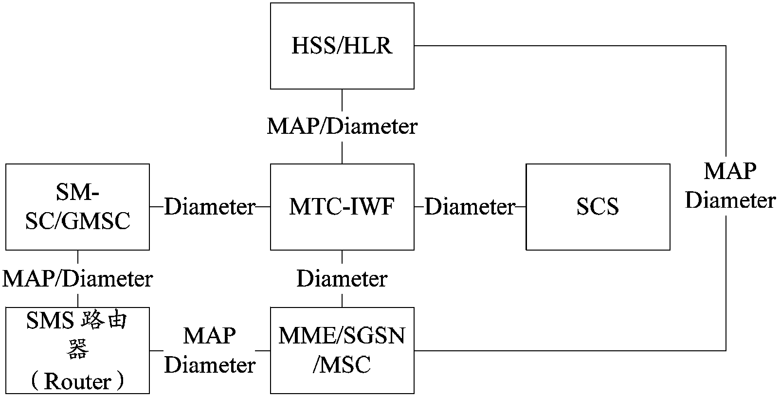 Method and system for trigger information sending and protocol conversion