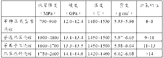 Ceramic cutting tool with ultrahigh strength and ultrahigh toughness, and preparation method thereof