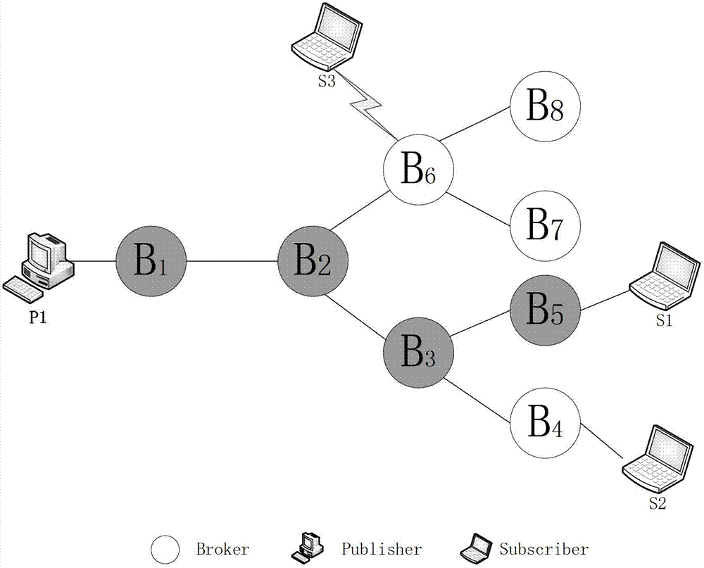 Publishing and subscription method capable of supporting message duration