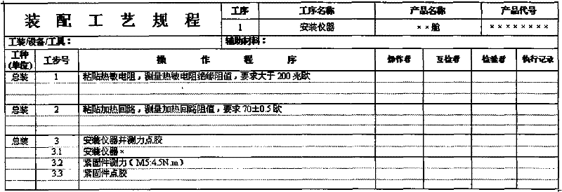 Method for controlling status of satellite assembly technology