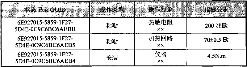 Method for controlling status of satellite assembly technology