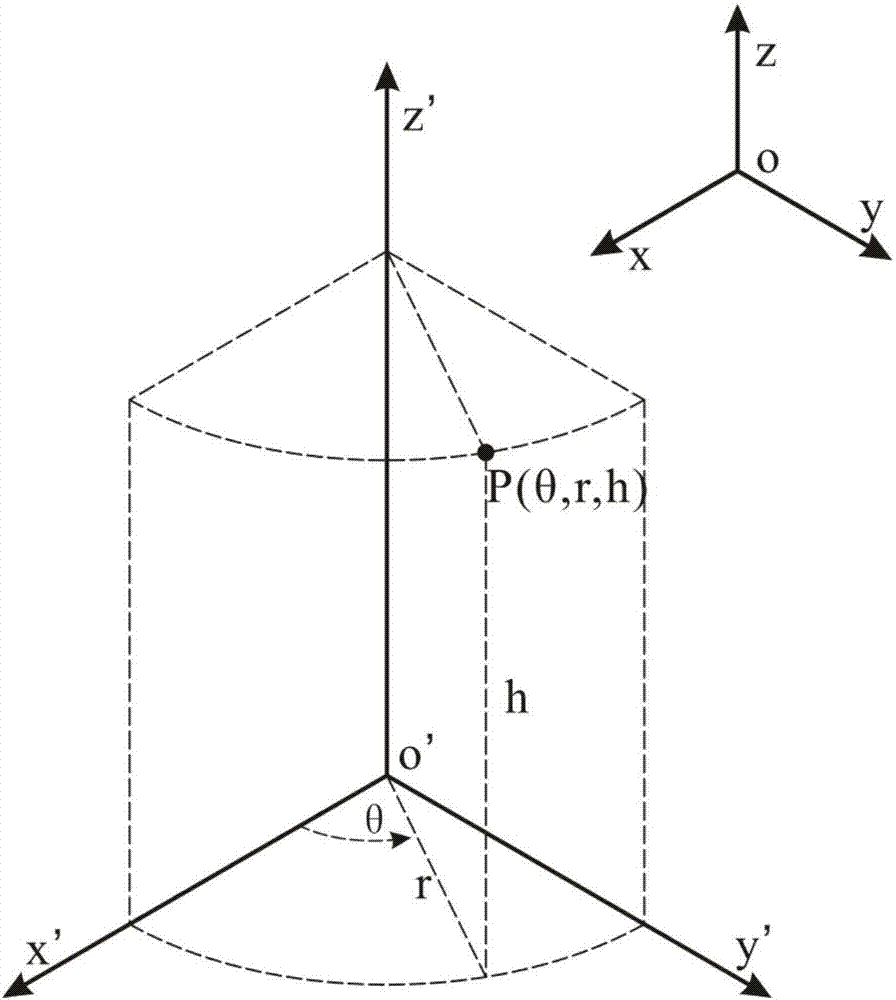 Free curved surface deformation method applicable to cylinder-like three-dimensional curved surface