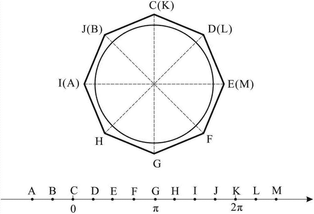 Free curved surface deformation method applicable to cylinder-like three-dimensional curved surface