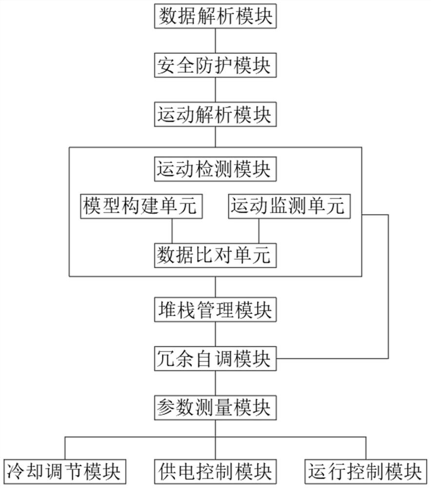 Laser processing robot control system with safety protection function