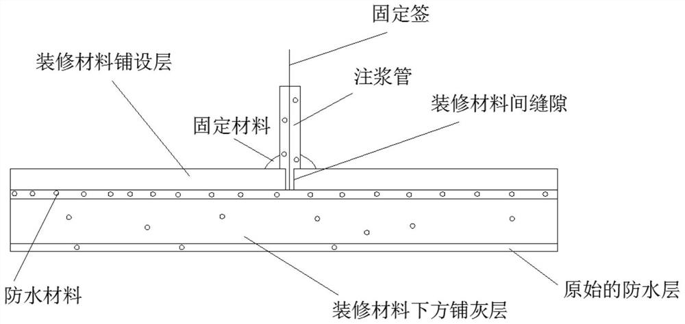 A construction method for waterproofing and plugging in building areas