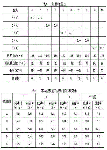 A kind of suspension seed coating agent for preventing and treating corn smut and preparation method thereof